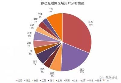 2016中(zhong)國(guo)酒(jiu)店業(ye)移(yi)動(dong)互(hu)聯網營銷數(shu)據分析報(bao)告