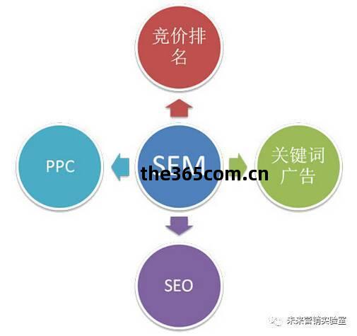 124個互聯網(wang)營銷專(zhuan)業(ye)詞(ci)匯(hui)解讀 掌握(wo)80%的人(ren)才(cai)，月(yue)薪(xin)3萬(wan)+不是(shi)夢(meng)