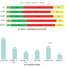 移(yi)動互聯(lian)網(wang)時(shi)代的(de)營(ying)銷視(shi)角(jiao)觀(guan)察 廚(chu)具(ju)衛(wei)具(ju)行(xing)業(ye)如(ru)何破局(ju)
